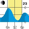 Nurse Slough tide chart for Wednesday, February 23, 2022