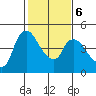 Nurse Slough tide chart for Sunday, February 6, 2022