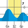 Nurse Slough tide chart for Monday, February 7, 2022