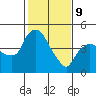 Nurse Slough tide chart for Wednesday, February 9, 2022