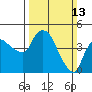 Nurse Slough tide chart for Sunday, March 13, 2022