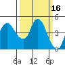 Nurse Slough tide chart for Wednesday, March 16, 2022