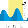 Nurse Slough tide chart for Thursday, March 17, 2022