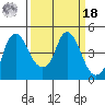 Nurse Slough tide chart for Friday, March 18, 2022