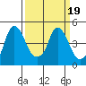 Nurse Slough tide chart for Saturday, March 19, 2022