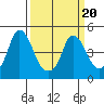 Nurse Slough tide chart for Sunday, March 20, 2022