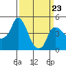 Nurse Slough tide chart for Wednesday, March 23, 2022