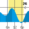 Nurse Slough tide chart for Saturday, March 26, 2022