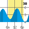 Nurse Slough tide chart for Wednesday, March 30, 2022