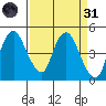 Nurse Slough tide chart for Thursday, March 31, 2022
