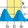 Nurse Slough tide chart for Saturday, March 5, 2022