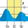 Nurse Slough tide chart for Monday, March 7, 2022
