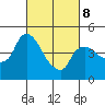 Nurse Slough tide chart for Tuesday, March 8, 2022