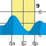 Nurse Slough tide chart for Wednesday, March 9, 2022