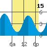 Nurse Slough tide chart for Friday, April 15, 2022
