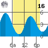 Nurse Slough tide chart for Saturday, April 16, 2022