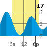Nurse Slough tide chart for Sunday, April 17, 2022
