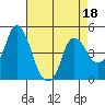 Nurse Slough tide chart for Monday, April 18, 2022