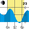 Nurse Slough tide chart for Saturday, April 23, 2022