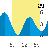 Nurse Slough tide chart for Friday, April 29, 2022