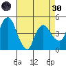 Nurse Slough tide chart for Saturday, April 30, 2022
