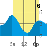 Nurse Slough tide chart for Wednesday, April 6, 2022