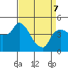Nurse Slough tide chart for Thursday, April 7, 2022