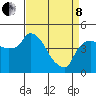Nurse Slough tide chart for Friday, April 8, 2022