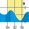 Nurse Slough tide chart for Saturday, April 9, 2022