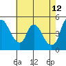Nurse Slough tide chart for Thursday, May 12, 2022