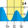 Nurse Slough tide chart for Saturday, May 14, 2022