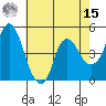 Nurse Slough tide chart for Sunday, May 15, 2022