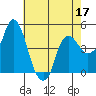Nurse Slough tide chart for Tuesday, May 17, 2022