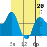 Nurse Slough tide chart for Friday, May 20, 2022
