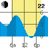 Nurse Slough tide chart for Sunday, May 22, 2022