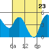 Nurse Slough tide chart for Monday, May 23, 2022