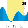 Nurse Slough tide chart for Sunday, May 29, 2022