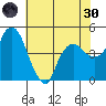 Nurse Slough tide chart for Monday, May 30, 2022