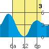 Nurse Slough tide chart for Tuesday, May 3, 2022