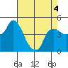Nurse Slough tide chart for Wednesday, May 4, 2022
