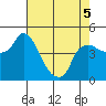 Nurse Slough tide chart for Thursday, May 5, 2022