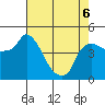 Nurse Slough tide chart for Friday, May 6, 2022