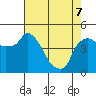 Nurse Slough tide chart for Saturday, May 7, 2022