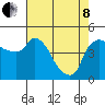 Nurse Slough tide chart for Sunday, May 8, 2022