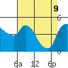 Nurse Slough tide chart for Monday, May 9, 2022