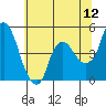 Nurse Slough tide chart for Sunday, June 12, 2022