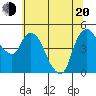Nurse Slough tide chart for Monday, June 20, 2022
