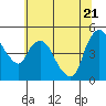 Nurse Slough tide chart for Tuesday, June 21, 2022