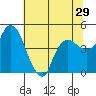 Nurse Slough tide chart for Wednesday, June 29, 2022