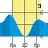 Nurse Slough tide chart for Friday, June 3, 2022